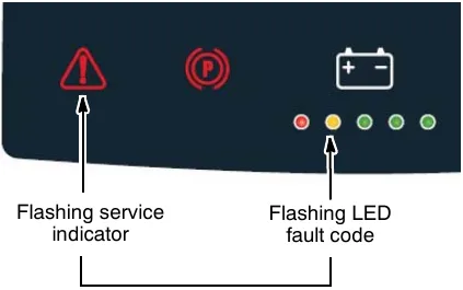 Control panel showing the flashing service indicator and the flashing LED fault code on the battery discharge indicator