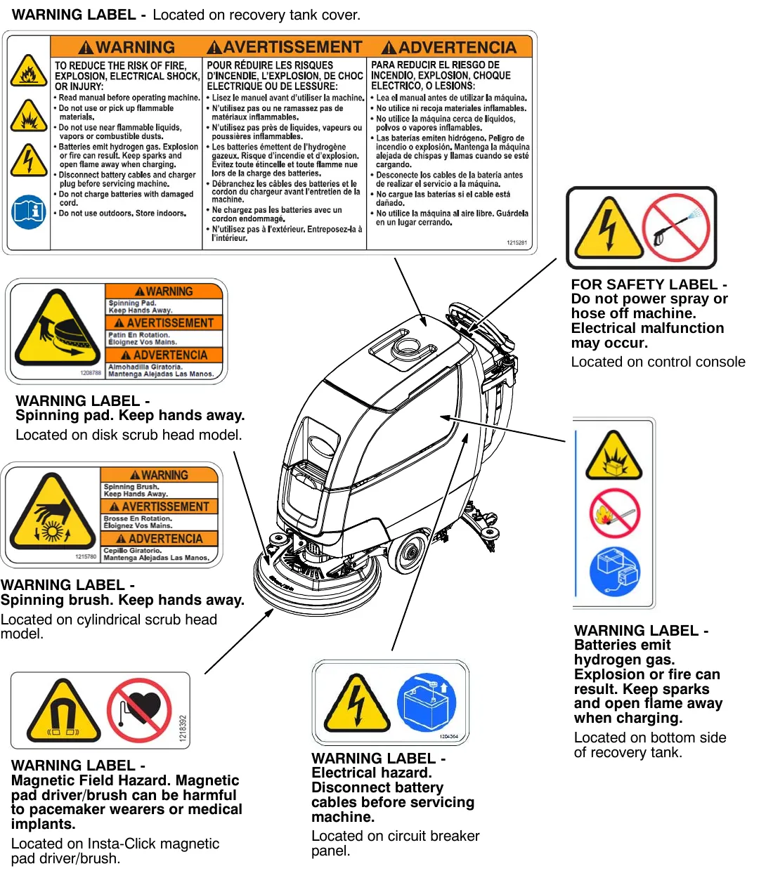 Drawing of the T300e with each safety label shown and an arrow to where it is located on the machine
