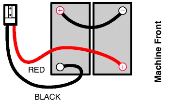 Wiring diagram showing the red and black battery cables connected to the two batteries, machine front at right