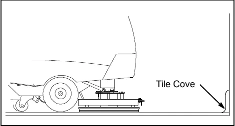 Side drawing of an orbital scrub head machine near the tile cove at the edge of the floor