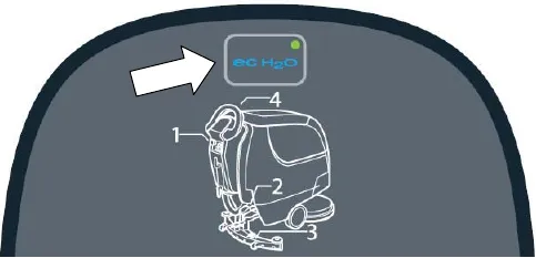 Drawing of the control panel with an arrow pointing to the ec-H2O button and indicator