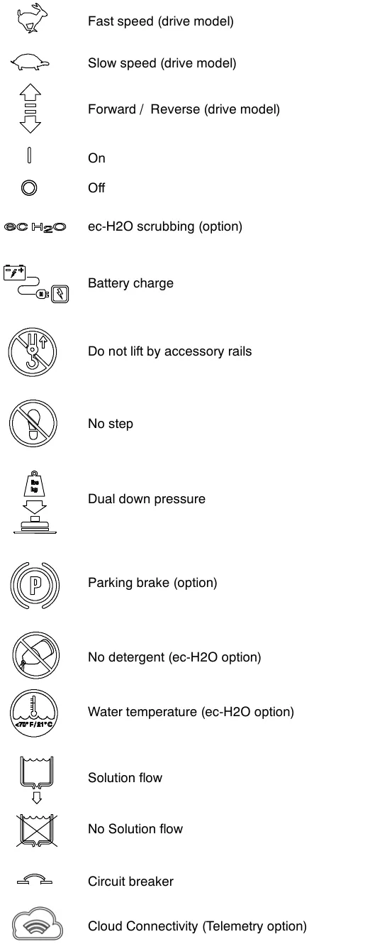 List of machine symbols with their meanings