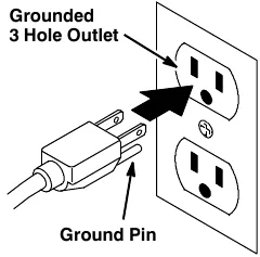 Plug going into a grounded 3 hole outlet, with the ground pin labeled