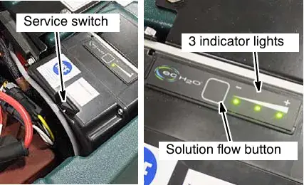 The ec-H2O module with the service switch marked, and the module panel with the three indicator lights and the solution flow button marked