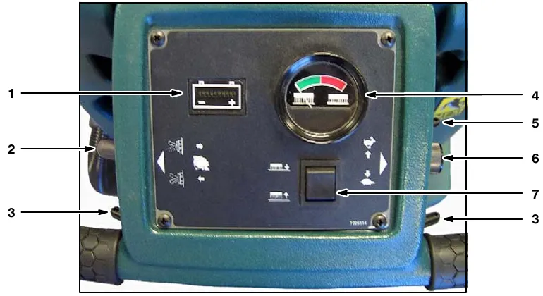 Control console of the Speed Scrub with callouts 1 to 7: battery meter, reverse trigger, start triggers, brush pressure meter, console height lever, speed control knob and brush pressure switch.