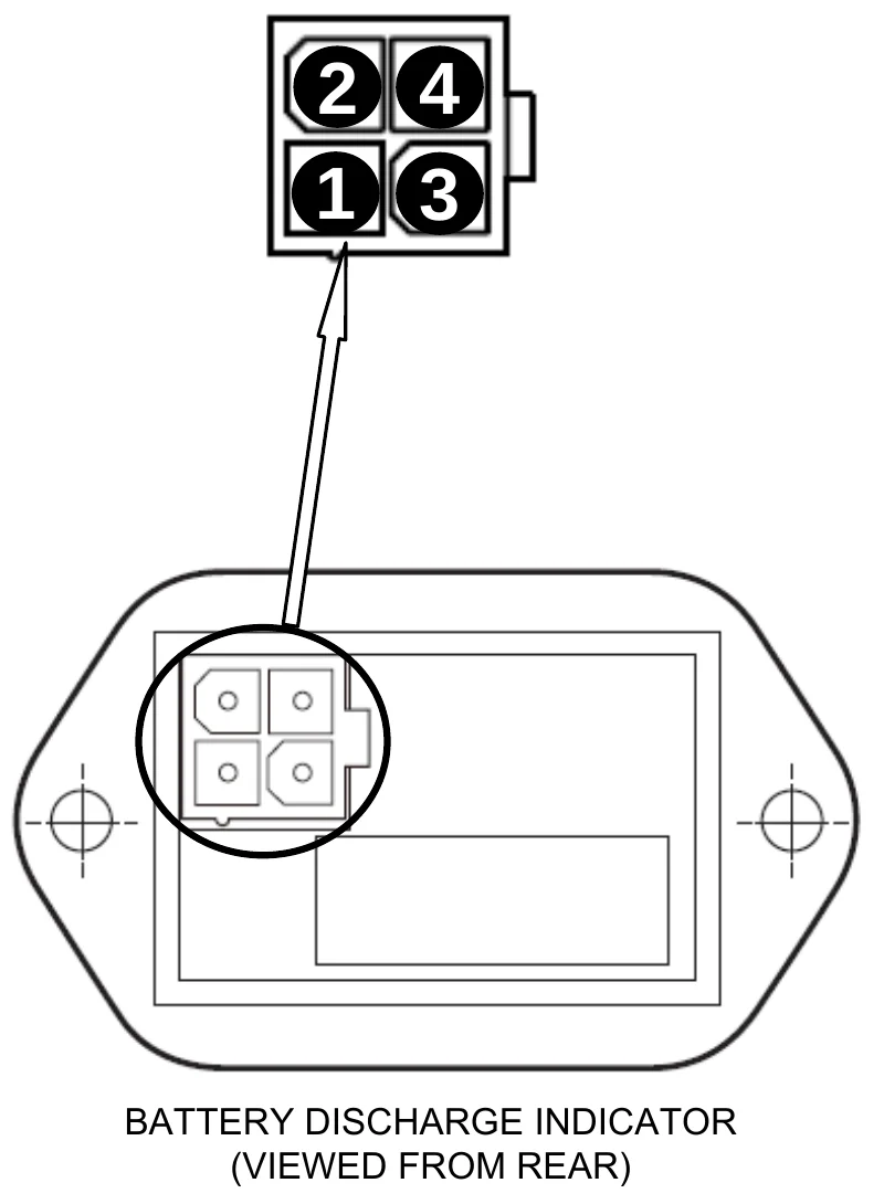 Battery discharge indicator (BDI) viewed from rear, with the four-pin connector pins numbered 2 and 4 on the top row and 1 and 3 on the bottom row.