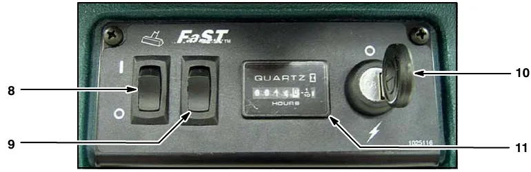 Lower control panel with callouts 8 to 11: off-aisle wand switch, FaST system switch, main power key switch and hour meter.