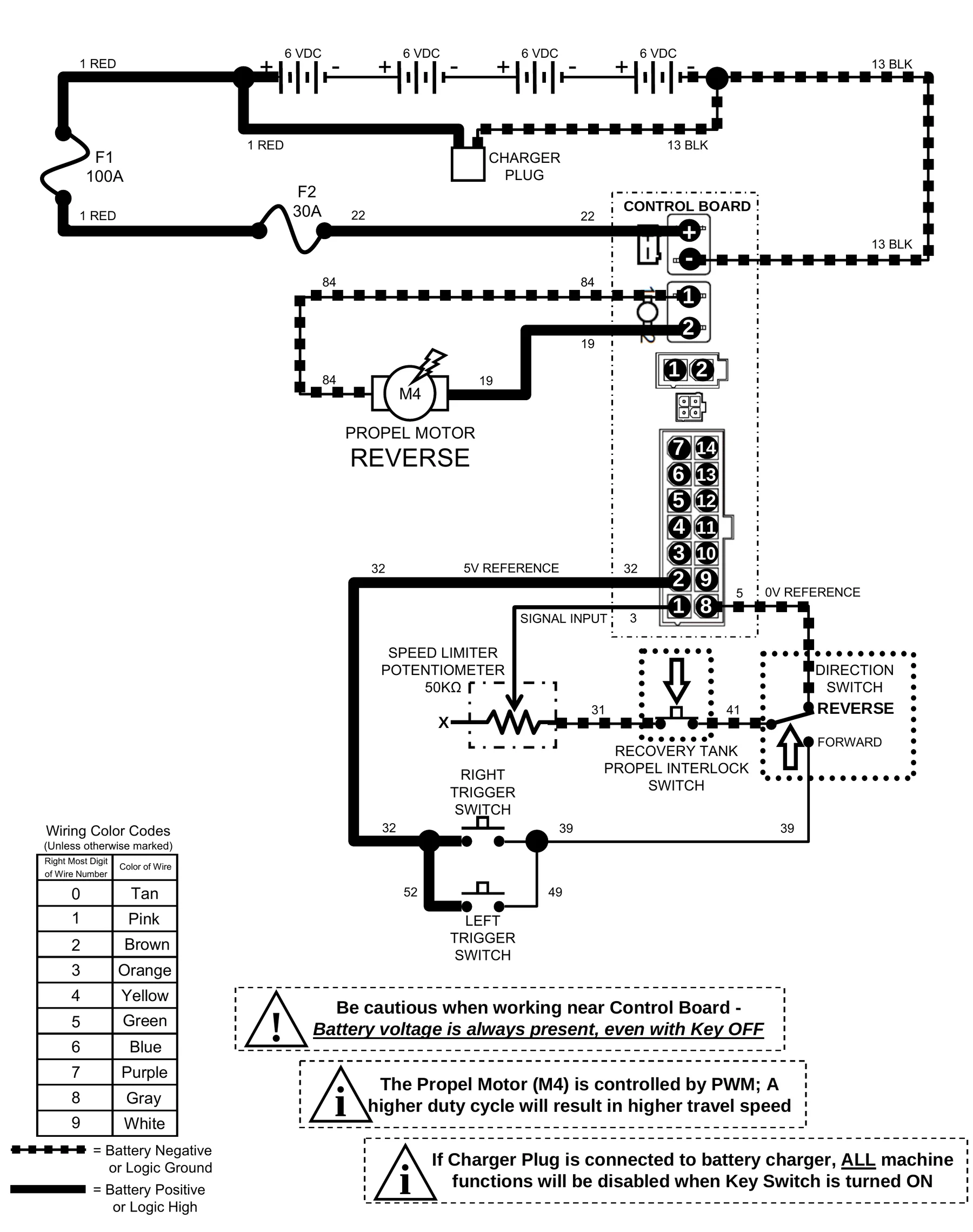 Power-flow diagram for reverse propel: battery, F1 and F2, control board pins, propel motor M4, speed limiter potentiometer, recovery tank propel interlock switch, direction switch set to reverse and the trigger switches.