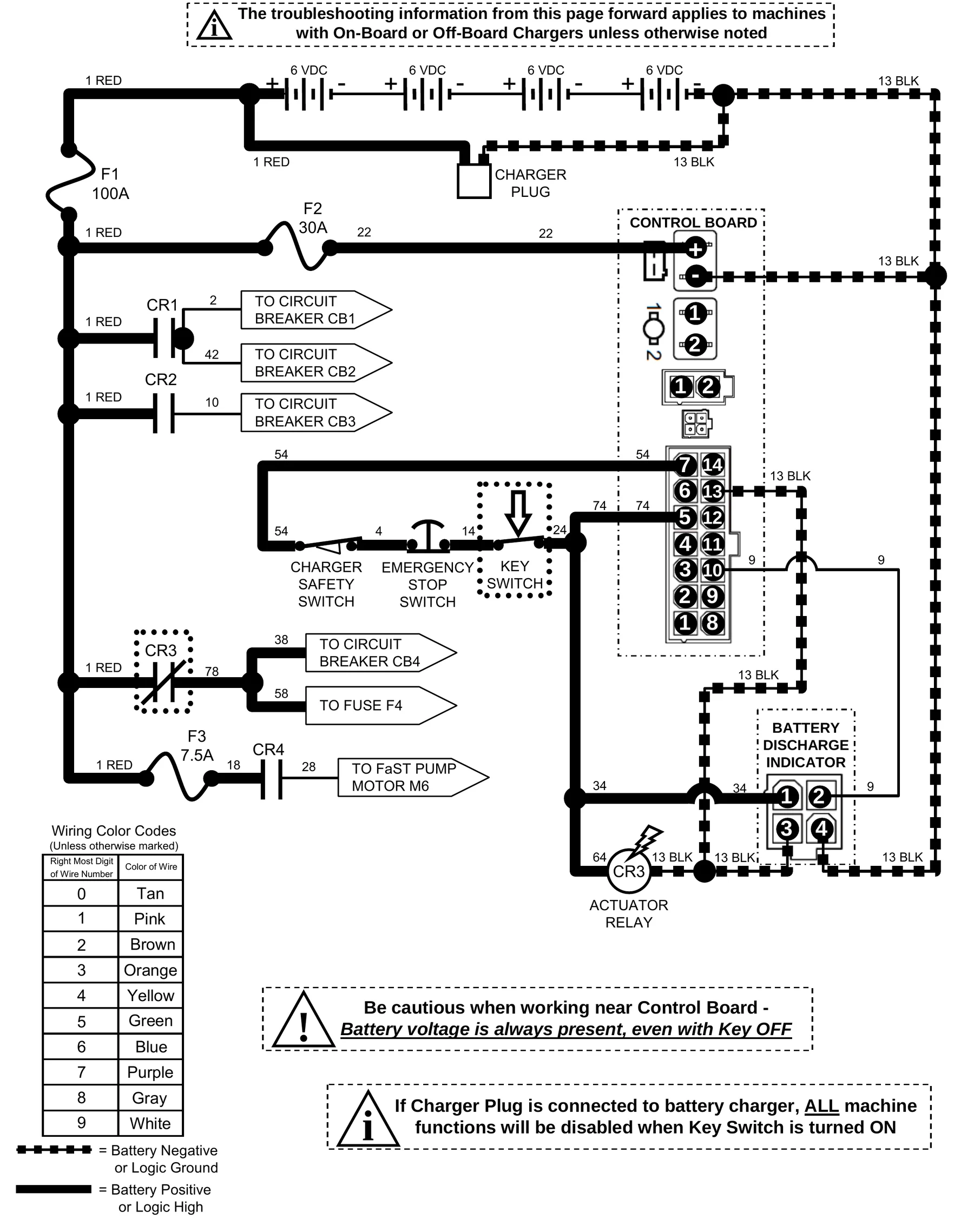 Power-flow diagram with the four 6 VDC batteries, 100 A fuse F1, 30 A fuse F2, charger plug, control board connectors, CR1 to CR4 relays, circuit breakers, fuse F3, charger safety switch, emergency stop switch, key switch, battery discharge indicator and CR3 actuator relay; with the key switch on.