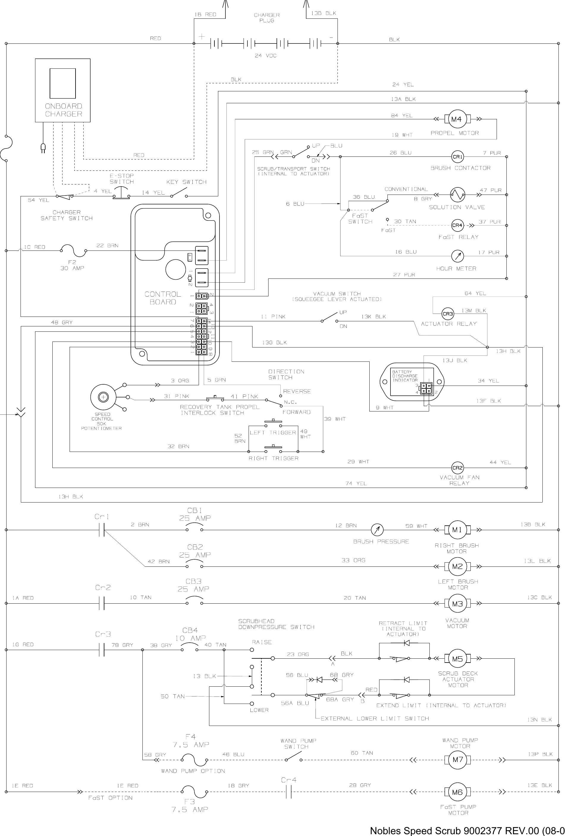 Electrical schematic of the Speed Scrub. Top: 24 VDC battery pack with charger plug, 100 amp fuse F1, e-stop switch, key switch, charger safety switch, 30 amp fuse F2 and the control board. Loads shown are the propel motor M4, brush contactor CR1, conventional solution valve, FaST relay CR4, hour meter, vacuum switch, actuator relay CR3, battery discharge indicator, speed control potentiometer, direction switch, triggers, recovery tank propel interlock switch and vacuum fan relay CR2. Bottom: circuit breakers CB1 to CB4 with right brush motor M1, left brush motor M2, vacuum motor M3, scrub deck actuator motor M5, wand pump motor M7 and FaST pump motor M6.