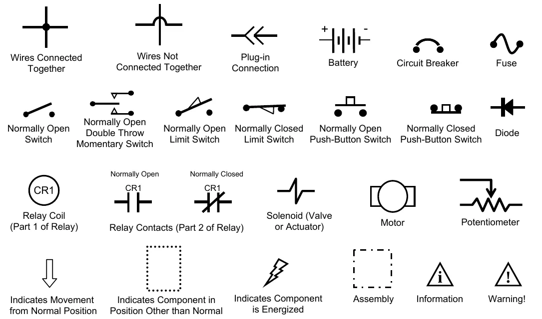 Electrical symbols used in the schematics: wires connected and not connected, plug-in connection, battery, circuit breaker, fuse, switches, diode, relay coil and contacts, solenoid, motor, potentiometer, and movement, energized and assembly markers.