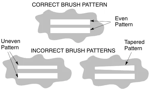 Brush patterns on the floor: correct even pattern, and incorrect uneven and tapered patterns