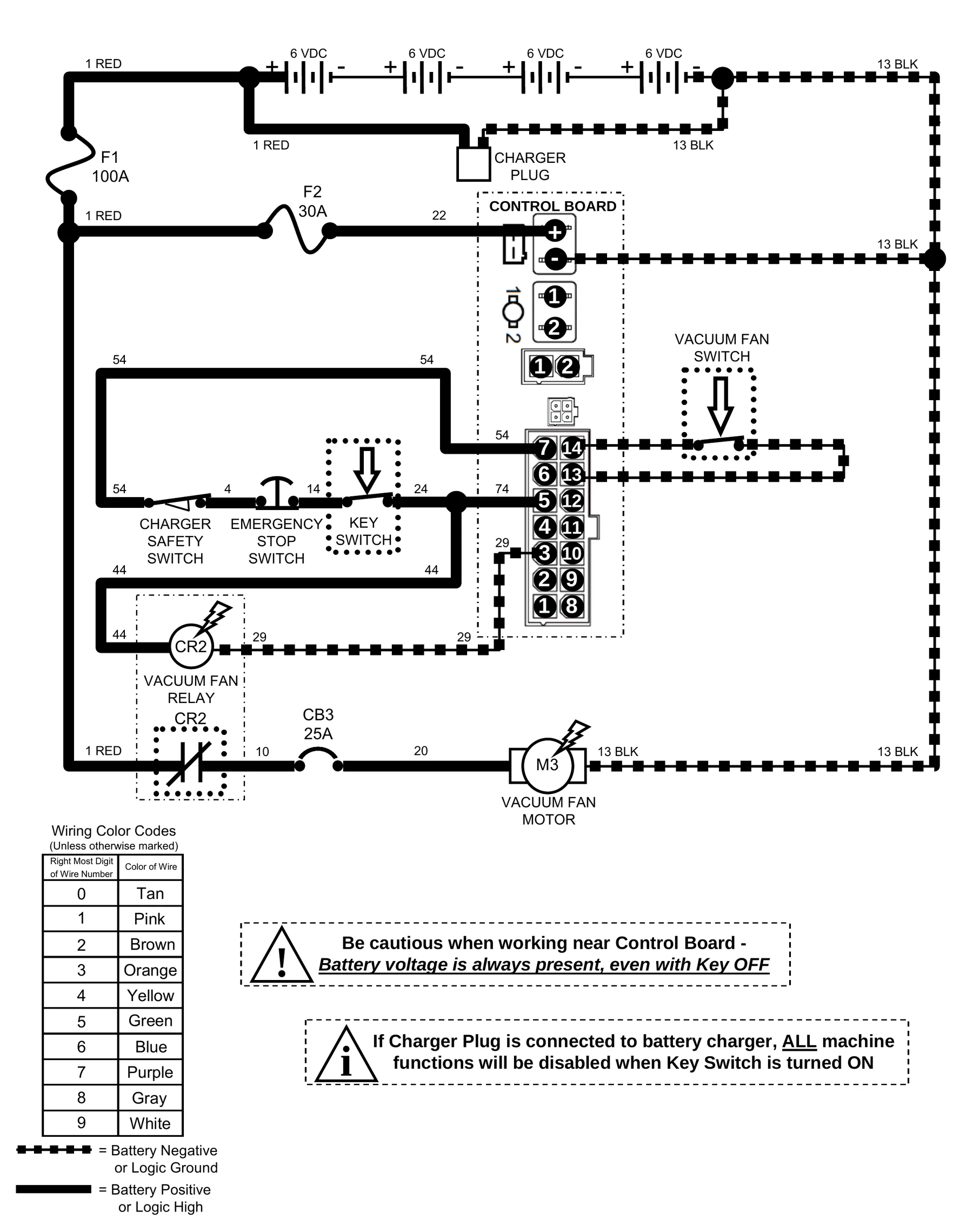 Power-flow diagram for the vacuum fan: battery, fuses and control board, vacuum switch, vacuum fan relay CR2, circuit breaker CB3 and vacuum motor M3.