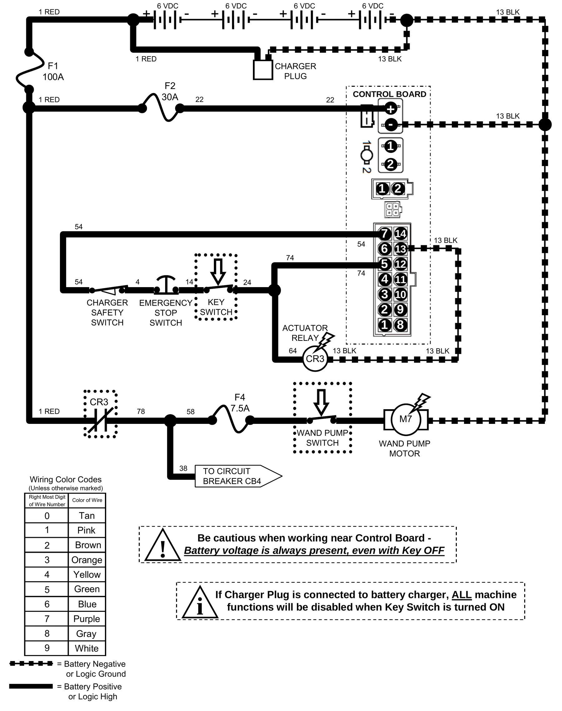 Power-flow diagram for the wand pump: battery, fuses, control board, CR3 relay, fuse F4, wand pump switch and wand pump motor M7.