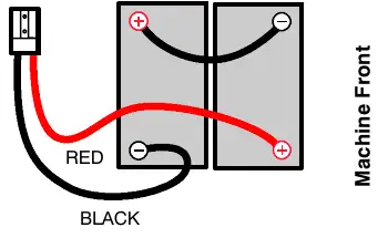 Battery cable layout on two batteries: red cable and black cable positions, machine front marked