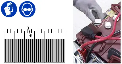 Battery cell filler caps being opened to check electrolyte level, with a diagram of the correct fluid level in the cells