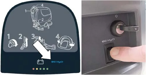 Control panel with an arrow to the ec-H2O indicator, and a finger pressing the ec-H2O switch below the key switch