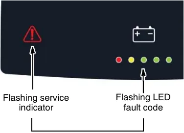 Control panel with the flashing service indicator and the flashing LED fault code lights labeled
