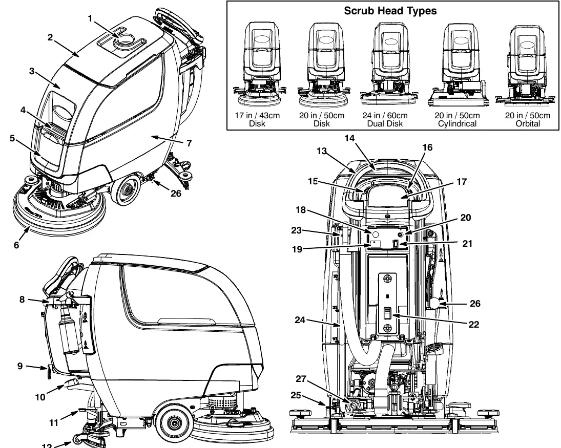 Numbered views of the machine from the front, side and rear, with a box showing the five scrub head types: 17 in (43 cm) disk, 20 in (50 cm) disk, 24 in (60 cm) dual disk, 20 in (50 cm) cylindrical and 20 in (50 cm) orbital