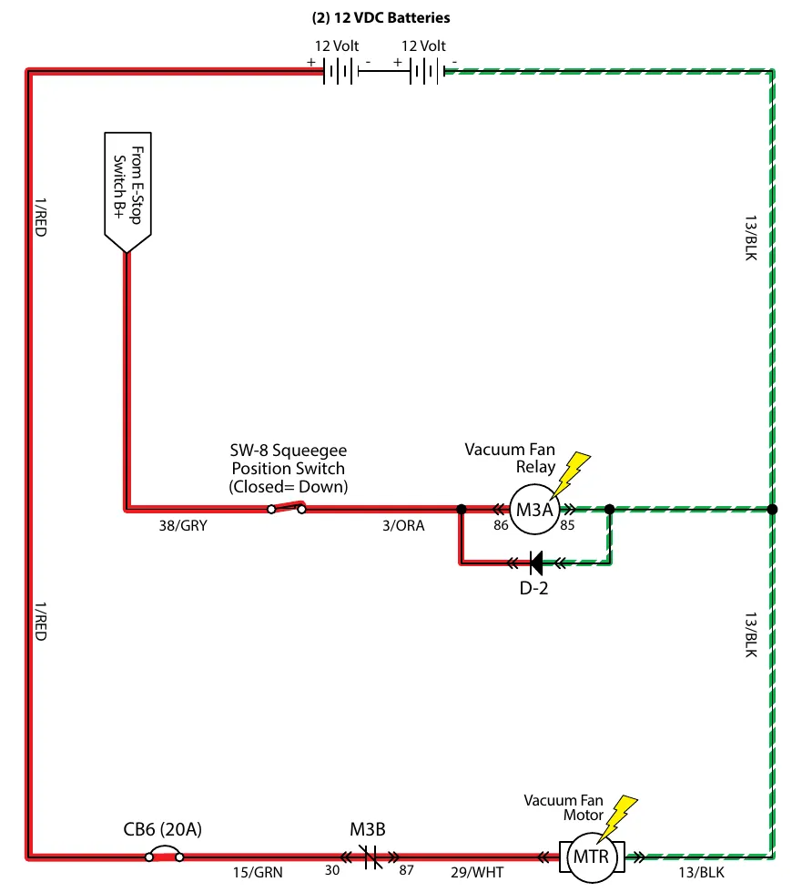 Wiring schematic for the vacuum fan: two 12 volt batteries, feed from the E-stop switch B+, SW-8 squeegee position switch (closed = down), vacuum fan relay M3A with diode D-2, contact M3B, 20 amp circuit breaker CB6 and the vacuum fan motor
