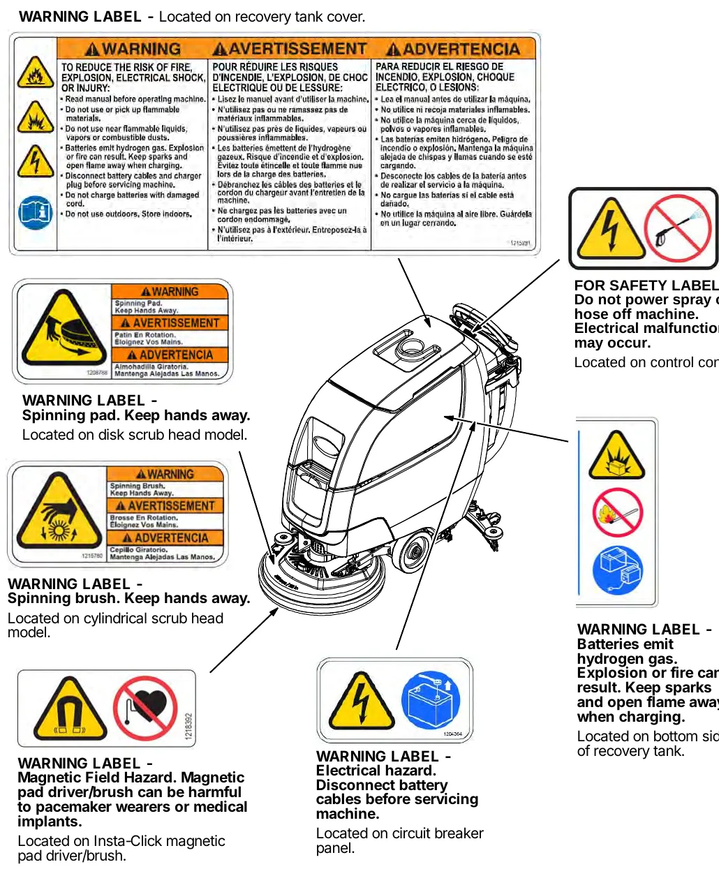 Drawing of the machine with arrows to each safety label: the multilingual warning label on the recovery tank cover, spinning pad, spinning brush, magnetic field, electrical hazard, hydrogen gas and do-not-power-spray labels