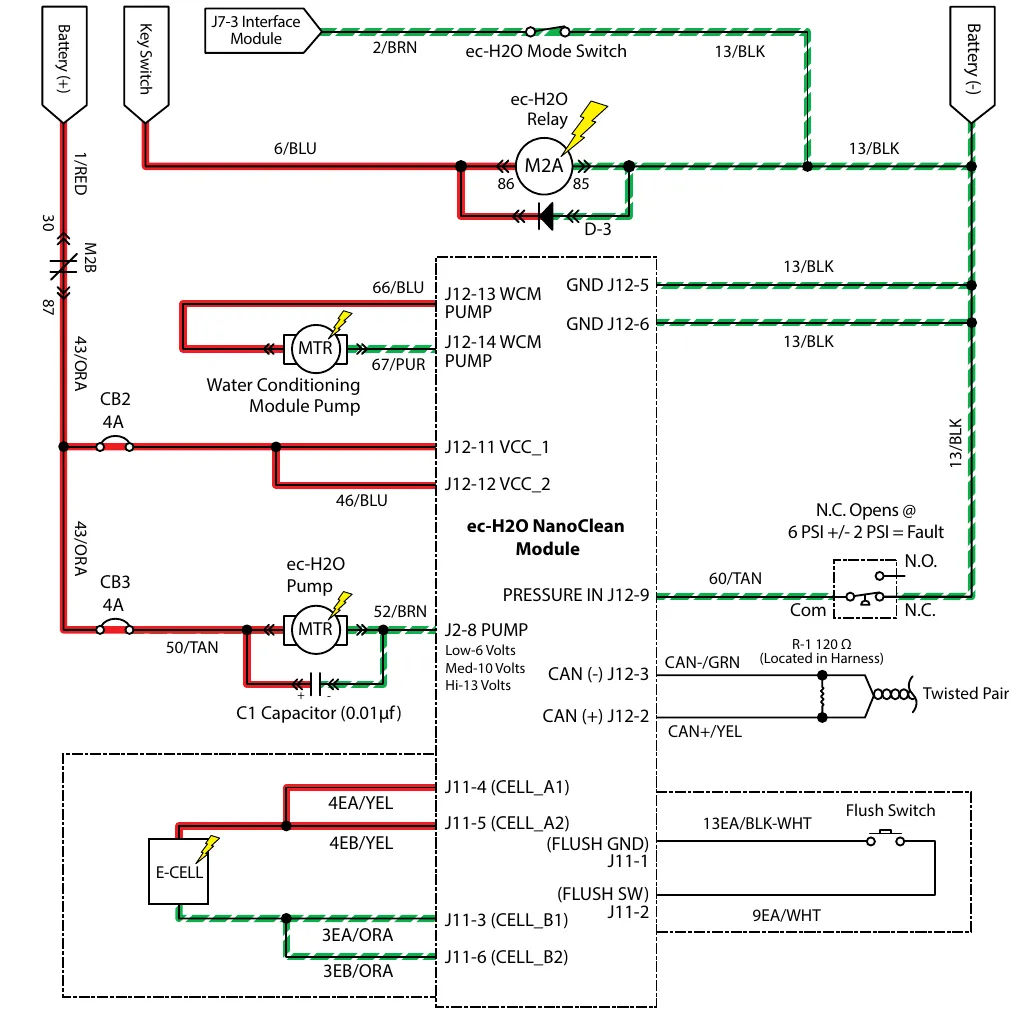 Wiring schematic for ec-H2O solution control: battery (+) and (-), key switch, ec-H2O mode switch from interface module J7-3, ec-H2O relay M2A with diode D-3 and contact M2B, circuit breakers CB2 and CB3 (4 amp), water conditioning module pump, ec-H2O pump with capacitor C1, E-cell, flush switch, CAN twisted pair with a 120 ohm resistor R-1 in the harness, and the pressure switch, all wired to the ec-H2O NanoClean module at J12 and J11
