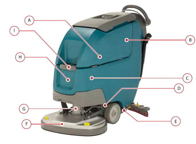 Front three-quarter view of the machine with callouts A to I, B, C, D, E, F and G pointing to the components in the list