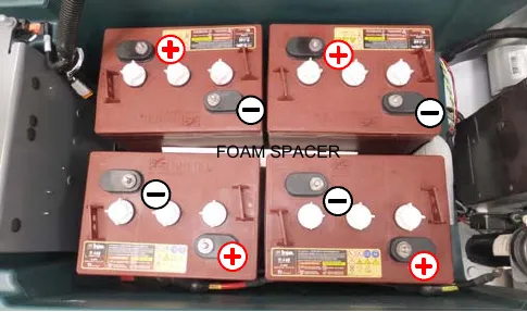 Four batteries in the compartment with positive and negative posts marked and a foam spacer between the rows