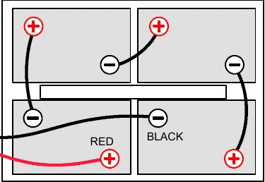 Battery cable diagram: red cable to positive post, black cable to negative post