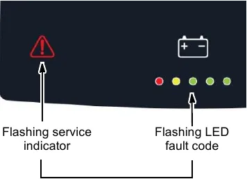 Control panel closeup: the red service indicator flashes and the five battery lights flash the fault code