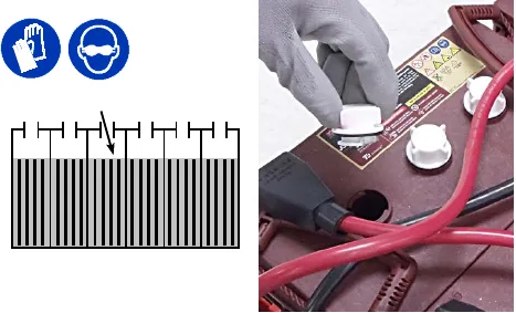 Checking the electrolyte level in a battery cell; protective gloves and eye protection symbols