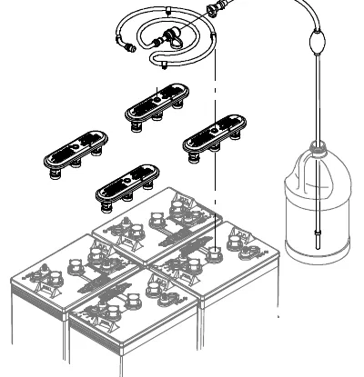Drawing of the HydroLink system: four battery covers on four batteries, with the hand pump hose and a bottle of distilled water