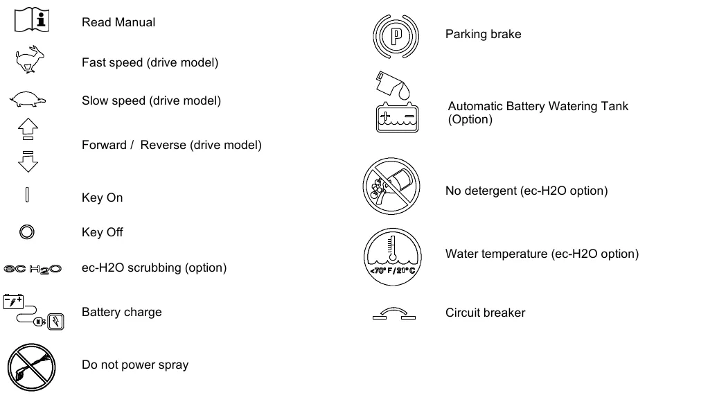 Chart of machine symbols with their names