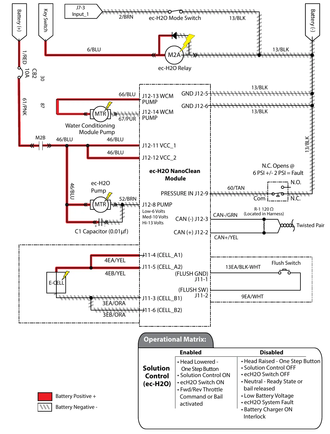 Electrical schematic of the ec-H2O solution control circuit: battery positive 1/RED through circuit breaker CB2 (10A) and main contactor M2B, key switch 6/BLU to the ec-H2O relay M2A, ec-H2O mode switch on 2/BRN from J7-3 Input_1, the water conditioning module pump, ec-H2O pump, C1 capacitor (0.01 microfarad), E-cell, flush switch, CAN twisted pair and the pressure switch, all connected to the ec-H2O NanoClean module