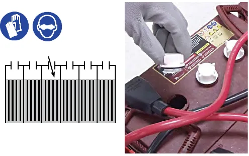 Gloves and eye protection symbols, a diagram of electrolyte level in the battery cells and a hand removing a battery cap