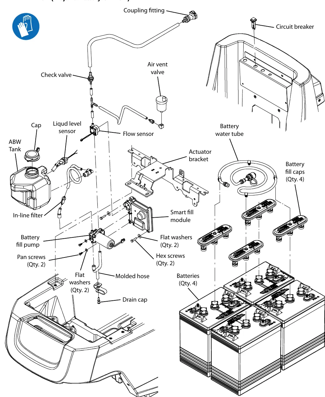 Drawing of the ABW system: ABW tank with cap, liquid level sensor and check valve, flow sensor, coupling fitting, air vent valve, circuit breaker, battery fill pump with in-line filter, smart fill module, actuator bracket, molded hose with drain cap, battery water tube, four battery fill caps and four batteries