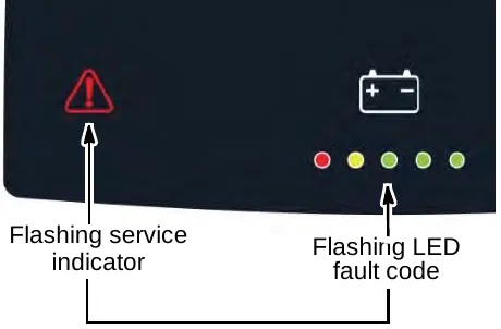 Pro-Membrane control panel with arrows to the flashing service indicator and the flashing LED fault code lights