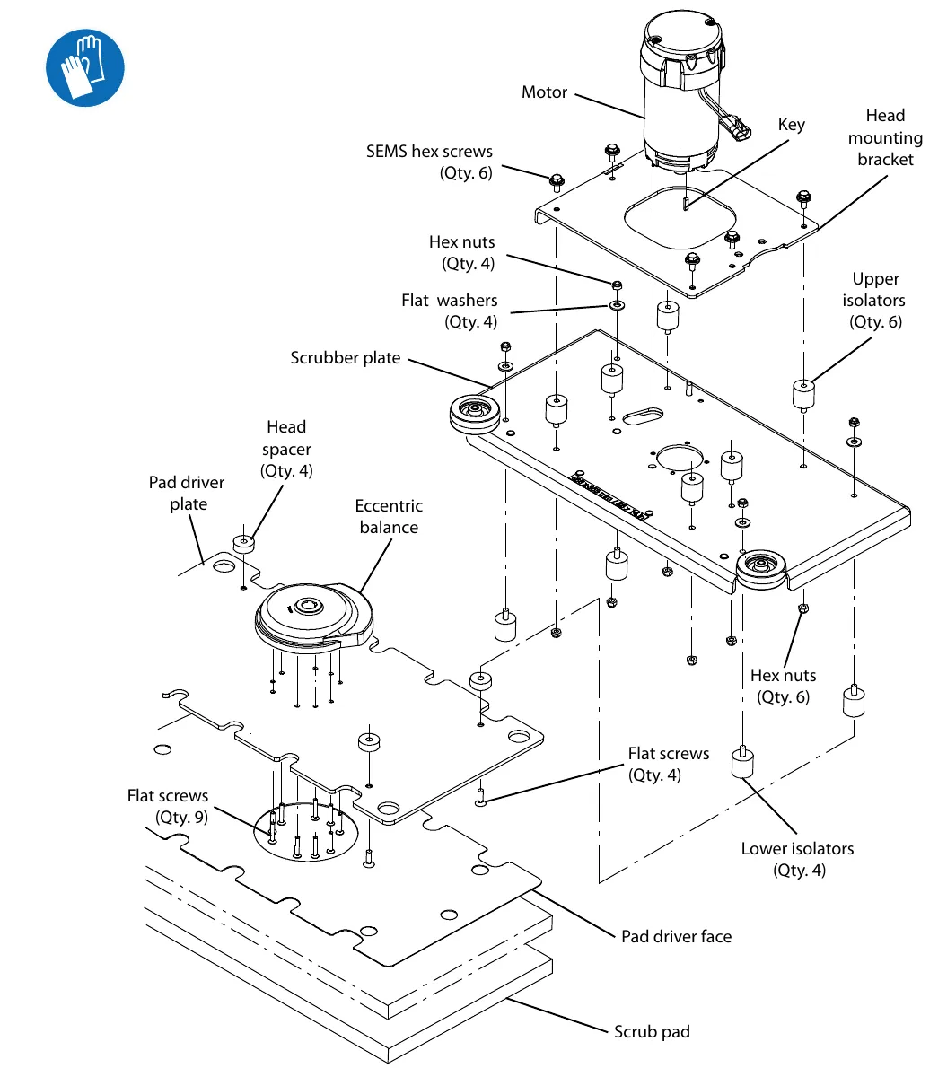 Exploded drawing of the orbital scrub head: motor and key, head mounting bracket, six upper isolators, scrubber plate with six SEMS hex screws and four hex nuts, flat washers and head spacers, eccentric balance, four lower isolators, pad driver plate, pad driver face and scrub pad