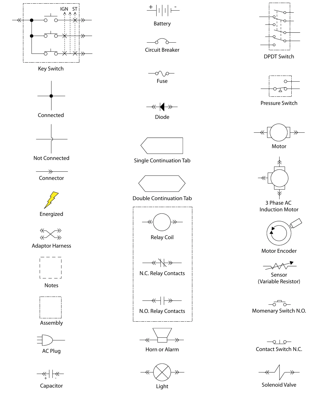 Table of schematic symbols: key switch, connected, not connected, connector, energized, adaptor harness, notes, assembly, AC plug, capacitor, battery, circuit breaker, fuse, diode, single and double continuation tab, relay coil, N.C. and N.O. relay contacts, horn or alarm, light, DPDT switch, pressure switch, motor, 3 phase AC induction motor, motor encoder, sensor (variable resistor), momentary switch N.O., contact switch N.C. and solenoid valve