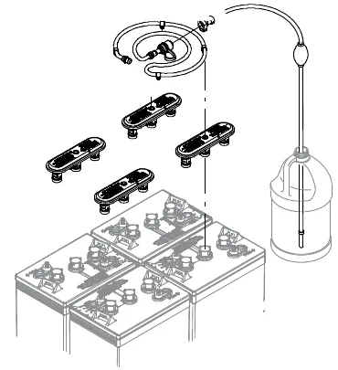 HydroLink battery watering system: fill hose, caps on four batteries and a hand pump hose running to a bottle of distilled water