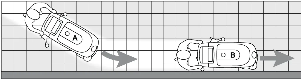 Fig. 4: top view of an operator scrubbing along a wall with the right side of the machine next to the wall, positions A and B