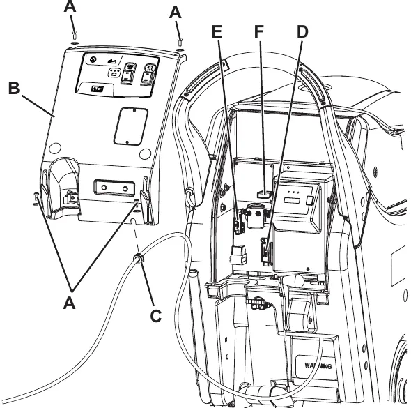 Fig. 10: control panel B moved aside with screws A and grommet C, showing fuses D (F1), E (F2) and F (F3)