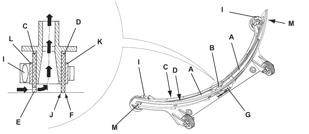 Fig. 6: squeegee cross-section and top view with compartments A, vacuum hole B, front blade C, rear blade D, edges E and F, tie rod G, handwheels I, corner J, retaining strips K and L and retainers M