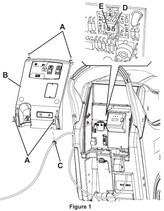 Fig. 1: control panel moved aside, showing screws A, panel B, grommet C, and the WET/GEL microswitch D and adjacent switch E on the electronic board