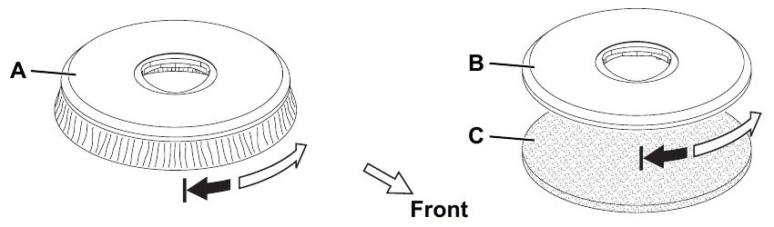 Fig. 3: the brush (A) and the pad-holder (B) with pad (C), with arrows showing the turning direction and the front of the machine