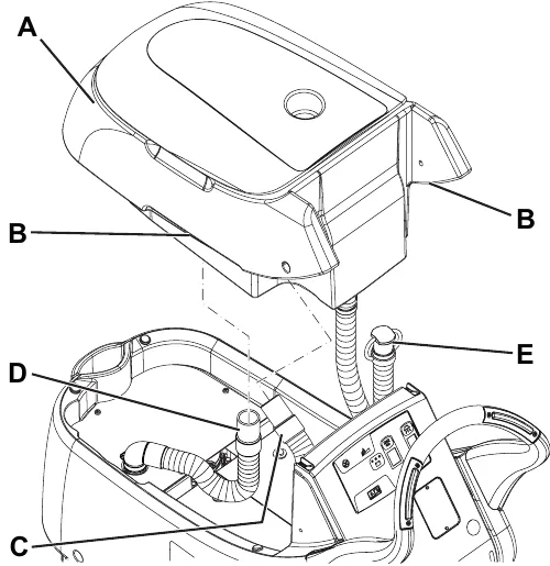 Fig. 5: recovery tank A lifted off the machine at grip areas B, with vacuum hose C, vacuum grid hose D and drain hose E