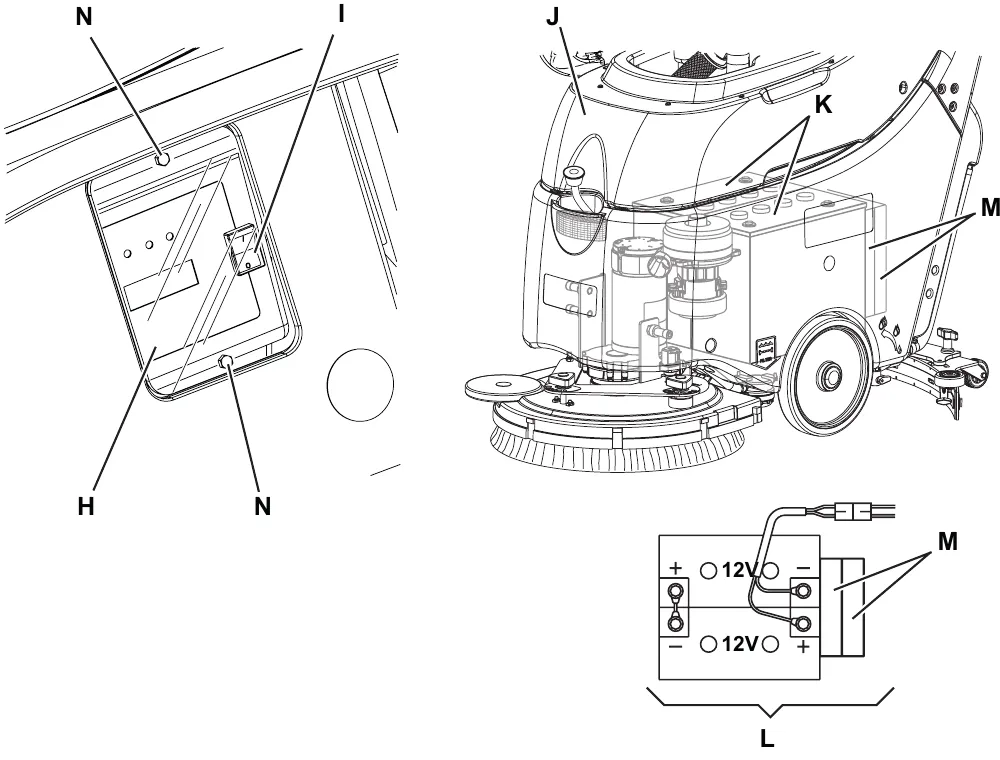 Battery installation: charger data inspection window H with screws N and selector I, the machine with recovery tank cover J, batteries K and shims M, and the battery connection diagram L