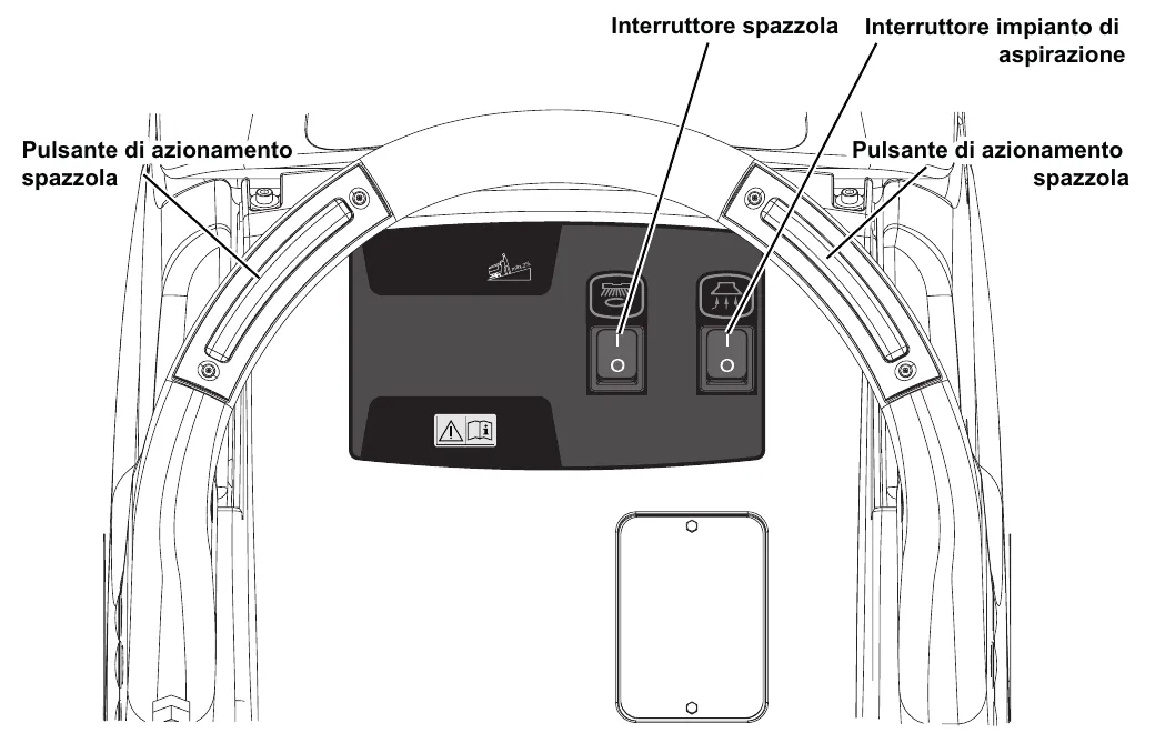 Cable version control panel with its brush switch, vacuum system switch and two brush enabling push-buttons on the handlebar; the callout labels are printed in Italian: Interruttore spazzola (brush switch), Interruttore impianto di aspirazione (vacuum system switch), Pulsante di azionamento spazzola (brush enabling push-button)