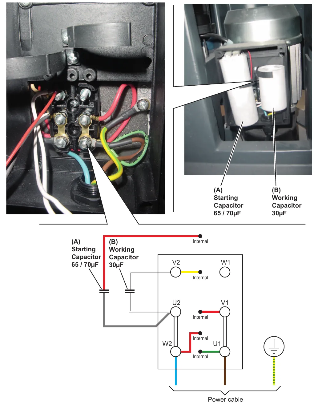 Brush deck motor capacitor wiring on the cable version: a photo of the motor terminal block, a photo of the starting capacitor (A, 65 / 70 µF) and working capacitor (B, 30 µF), and a wiring diagram with terminals V2, W1, U2, V1, W2 and U1, internal connections, the capacitors and the power cable with ground