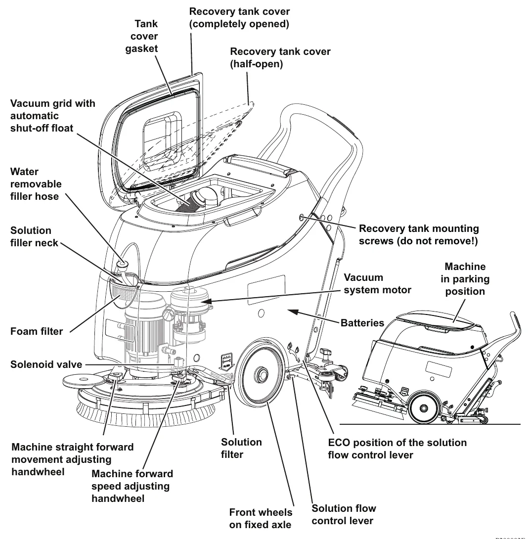 The SC450 cable version with the recovery tank cover open, showing the vacuum grid, filler neck, foam filter, solenoid valve, vacuum system motor, recovery tank mounting screws (do not remove), solution filter and adjusting handwheels